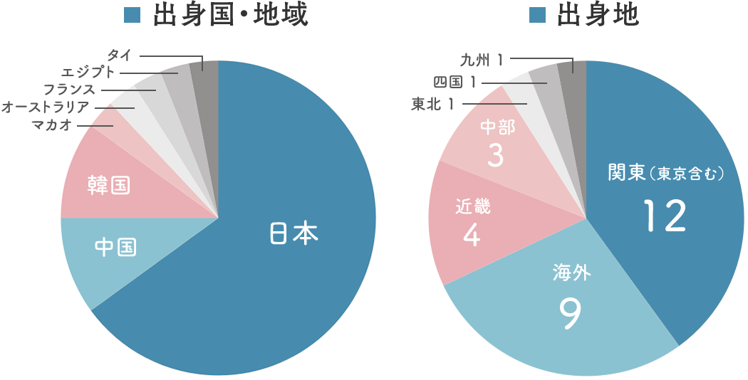 出身地