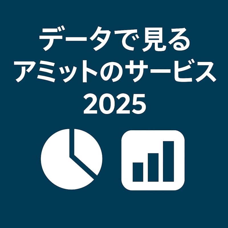 「データで見るアミットの多言語サービス」を更新しました!